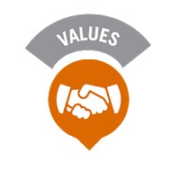 Nilai Dasar Dinkes Lubuk Linggau